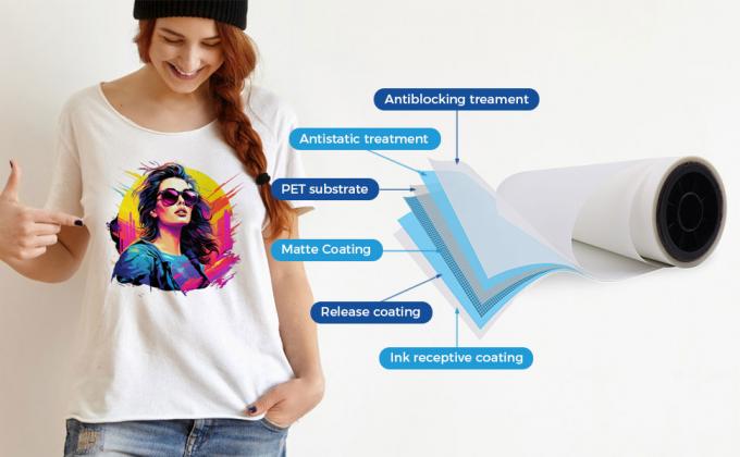 75 micron film DTF a trasferimento di calore opaco a una sola faccia 60 cm film PET alta nitidezza 4