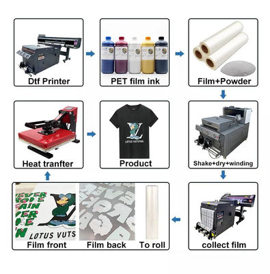 Film per stampa DTF 42cm*100M lucido inchiostro bianco opaco Film per indumenti