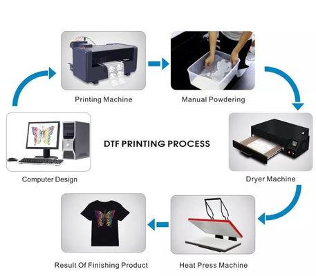 Inchiostro a pellicola PET CMYK bianco DTF 1000ml per Epson XP600 L1800 L1805 P600 P800