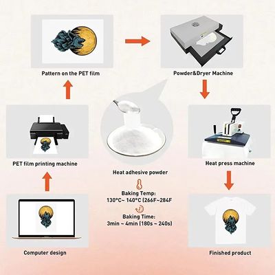 Swonder TPU DTF Bianco 1 kg per le prestazioni di trasferimento
