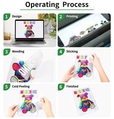 Stampa a trasferimento DTF UV Film Sheet Label UV DTF Film Printing For Mug