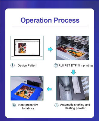 6Pass 4m/h DTF con polverizzatore e software Maintop 6.1