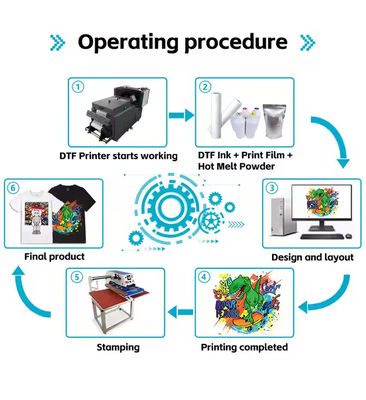 Film di trasferimento DTF di qualità superiore con tecnologia di peeling a caldo e freddo